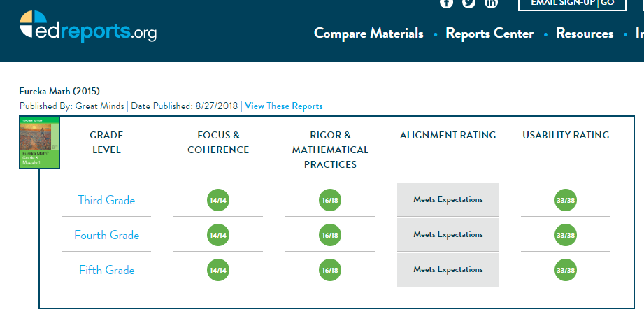 Edreports Edreports